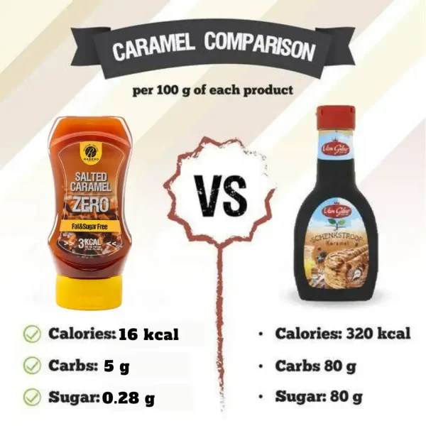 Rabeko - Gesalzenes Karamell (350 ml) – Bild 2